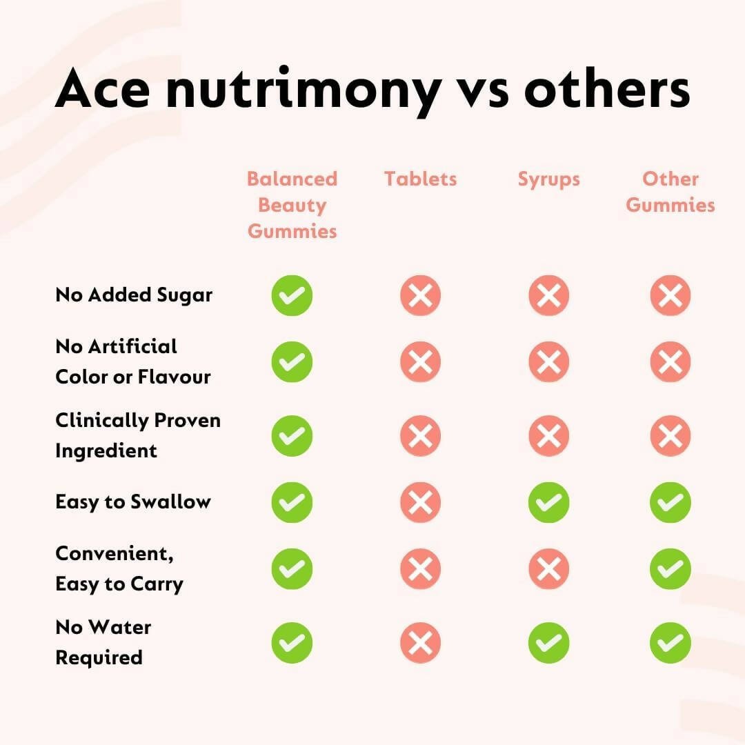 Ace Nutrimony Biotin Balanced Beauty Hair Gummies for Skin and Nails with Clinically Proven Keranat, Biotin - Strawberry | Grocsy