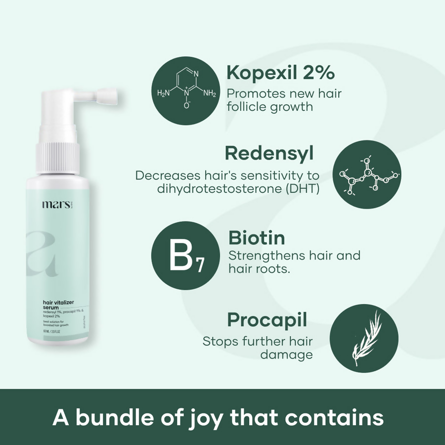 Mars By GHC Hair Fall Defense Combo | Grocsy