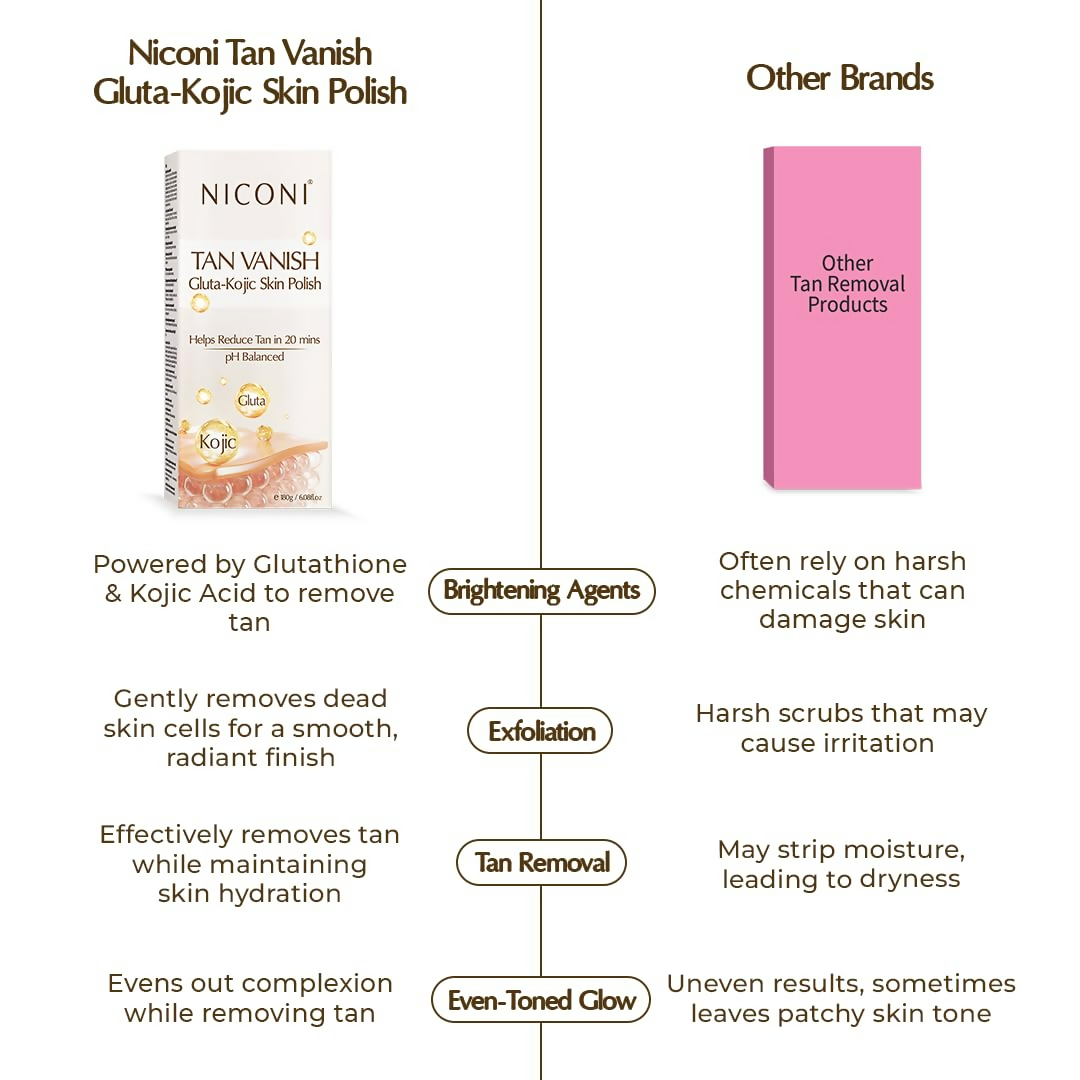 Niconi Tan Vanish Gluta-Kojic Skin Polish | Grocsy