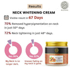 Buddha Natural Neck Whitening Cream | Grocsy