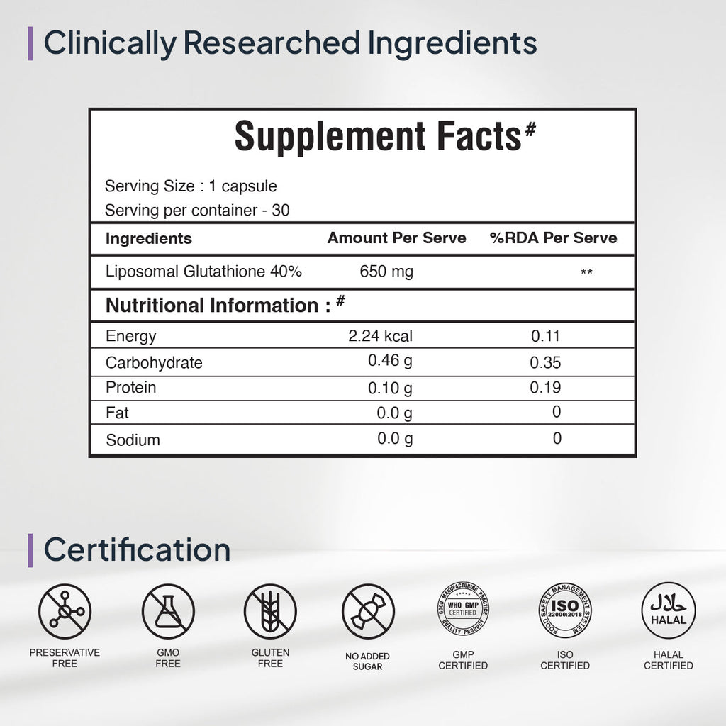 Miduty by Palak Notes Liposomal Glutathione Capsules | Grocsy