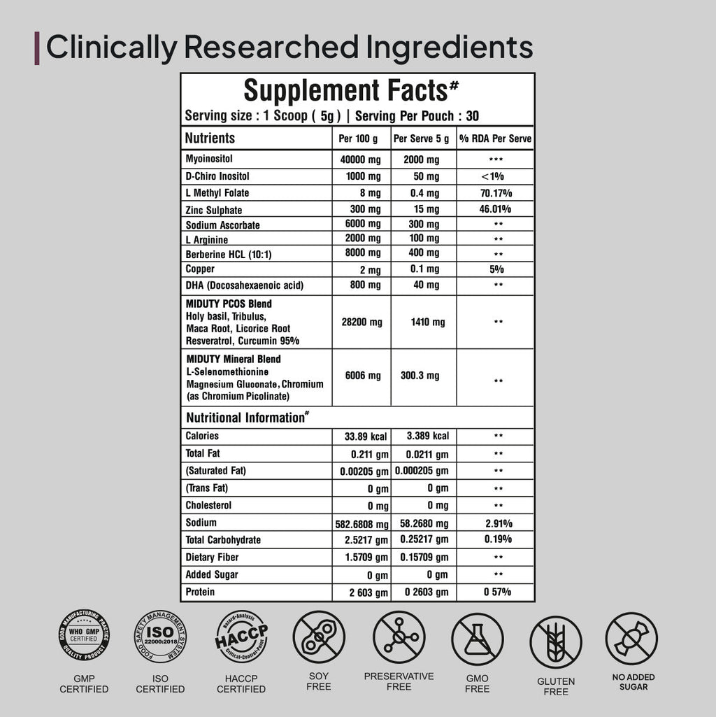 Miduty by Palak Notes PCOS Periods Fertility Powder | Grocsy