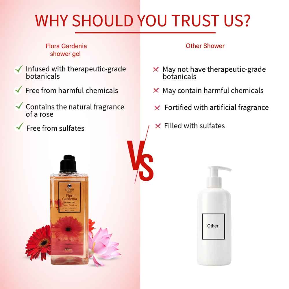 Ayouthveda Floral Gardenia Shower Gel | Grocsy