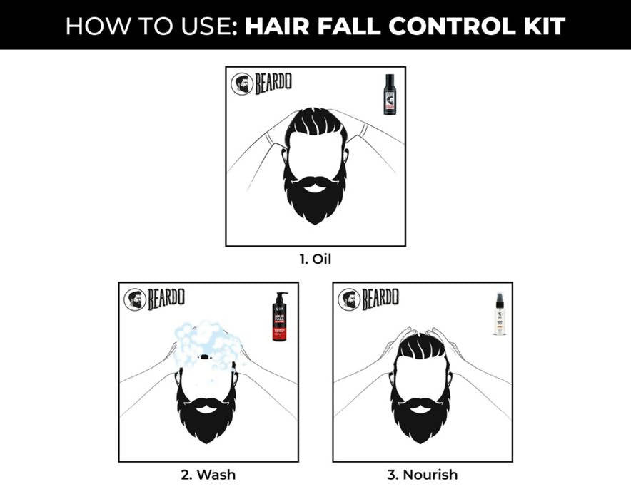 Beardo Hair fall control kit | Grocsy