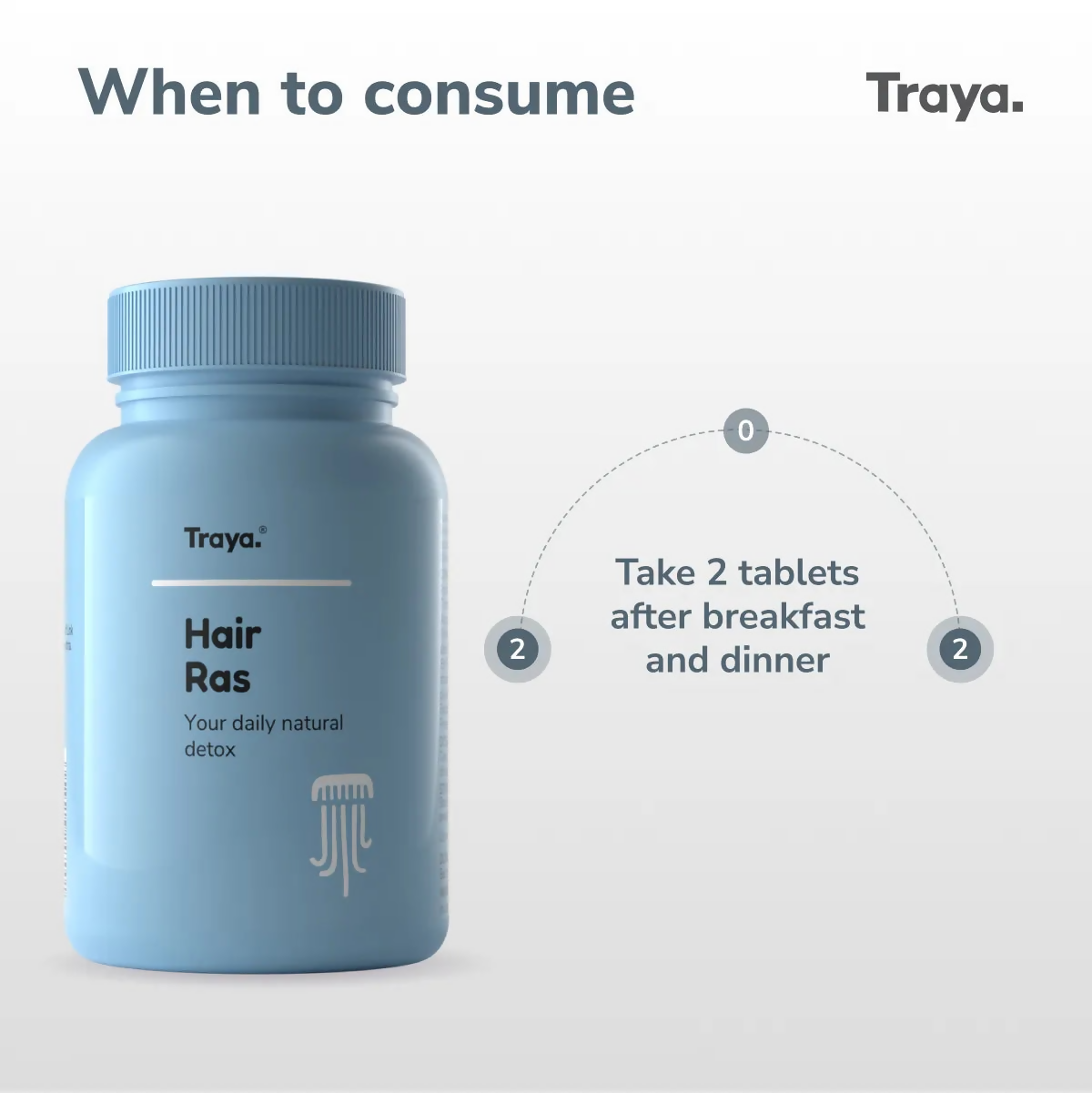 Traya Hair Ras Tablets | Grocsy