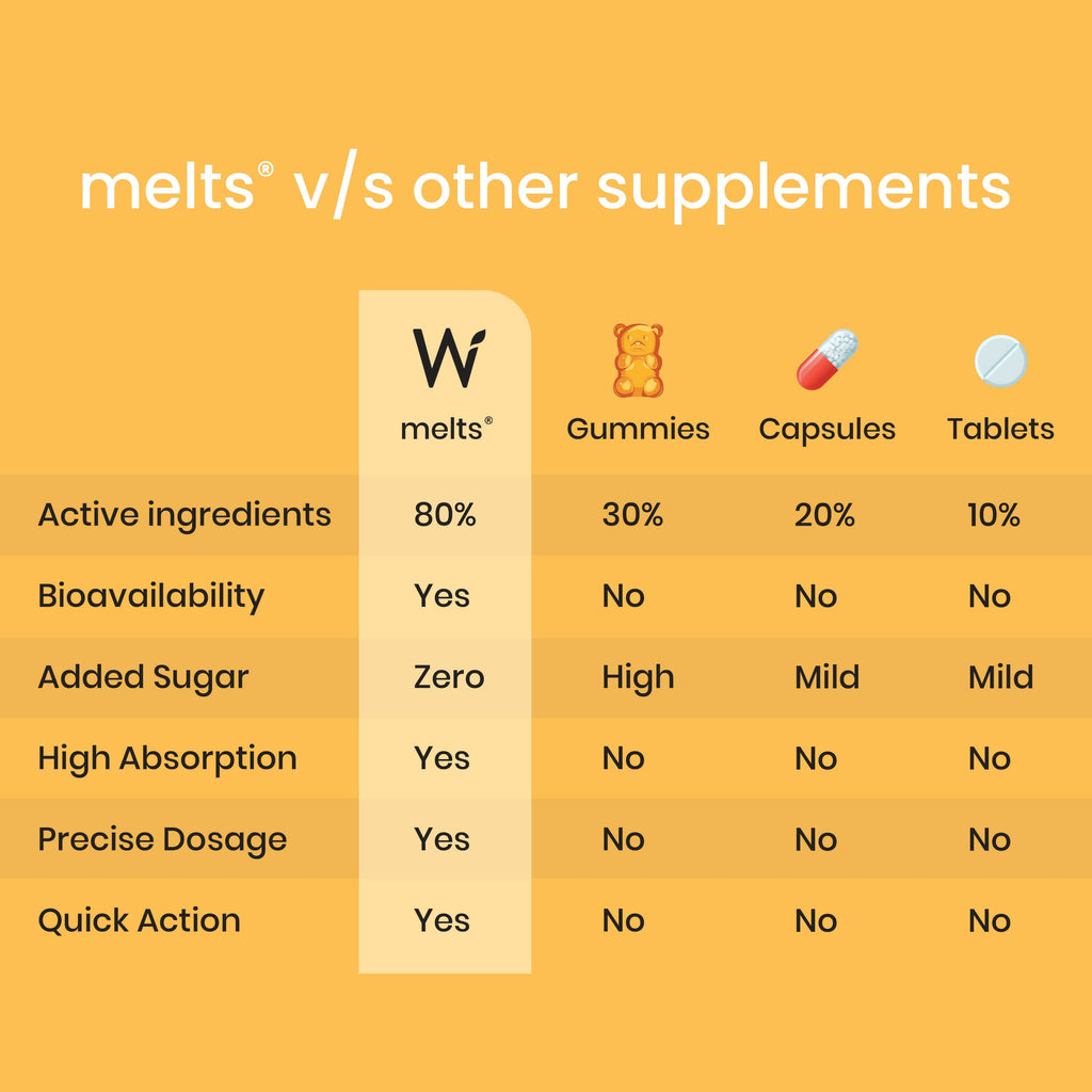 Wellbeing Nutrition Melts Natural Vitamin D3+K2 (MK-7) Oral Strips-Wild Raspberry Flavor | Grocsy
