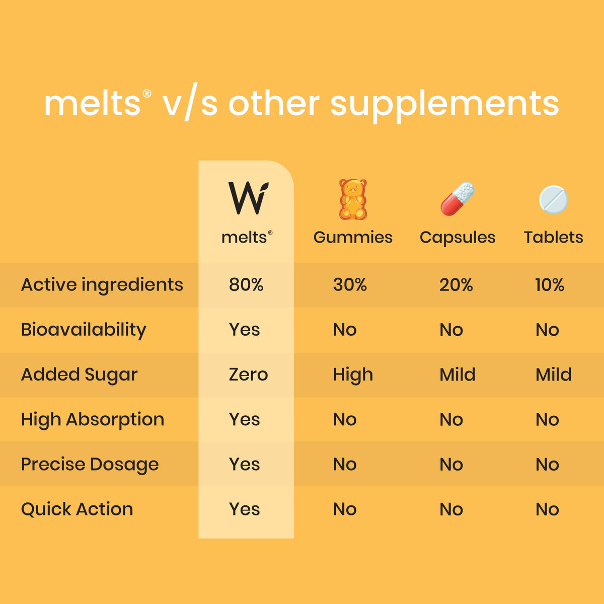 Wellbeing Nutrition Melts Natural Vitamin D3+K2 (MK-7) Oral Strips-Wild Raspberry Flavor | Grocsy