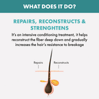 Alfaparf Milano Reparative Hair Mask For Hairfall Repair | Grocsy