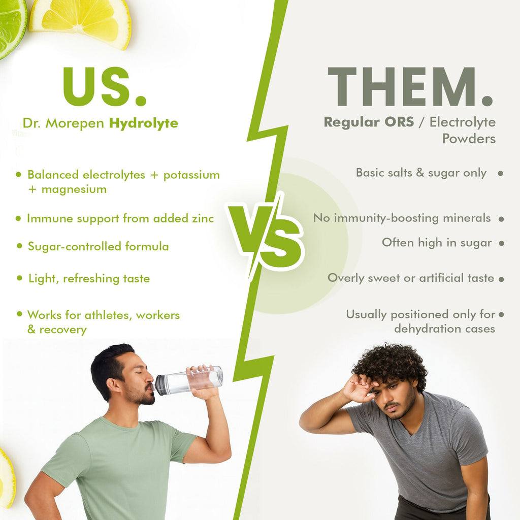 Dr. Morepen Hydrolyte Electrolyte & Vitamin Drink Mix - Lemon Lime | Grocsy