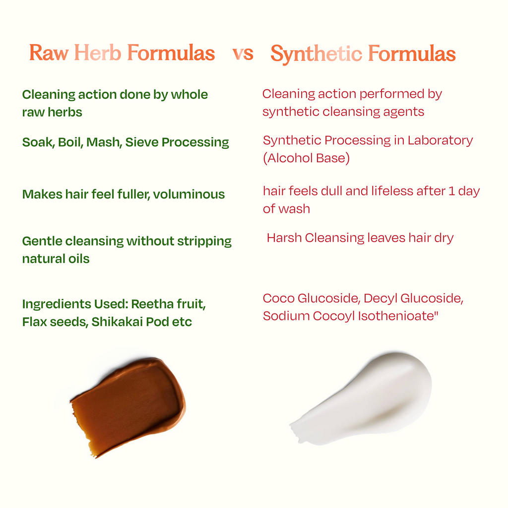 Sacred Grove 100% Raw Herb Gentle Hair Cleanser (Non-Lather) | Grocsy