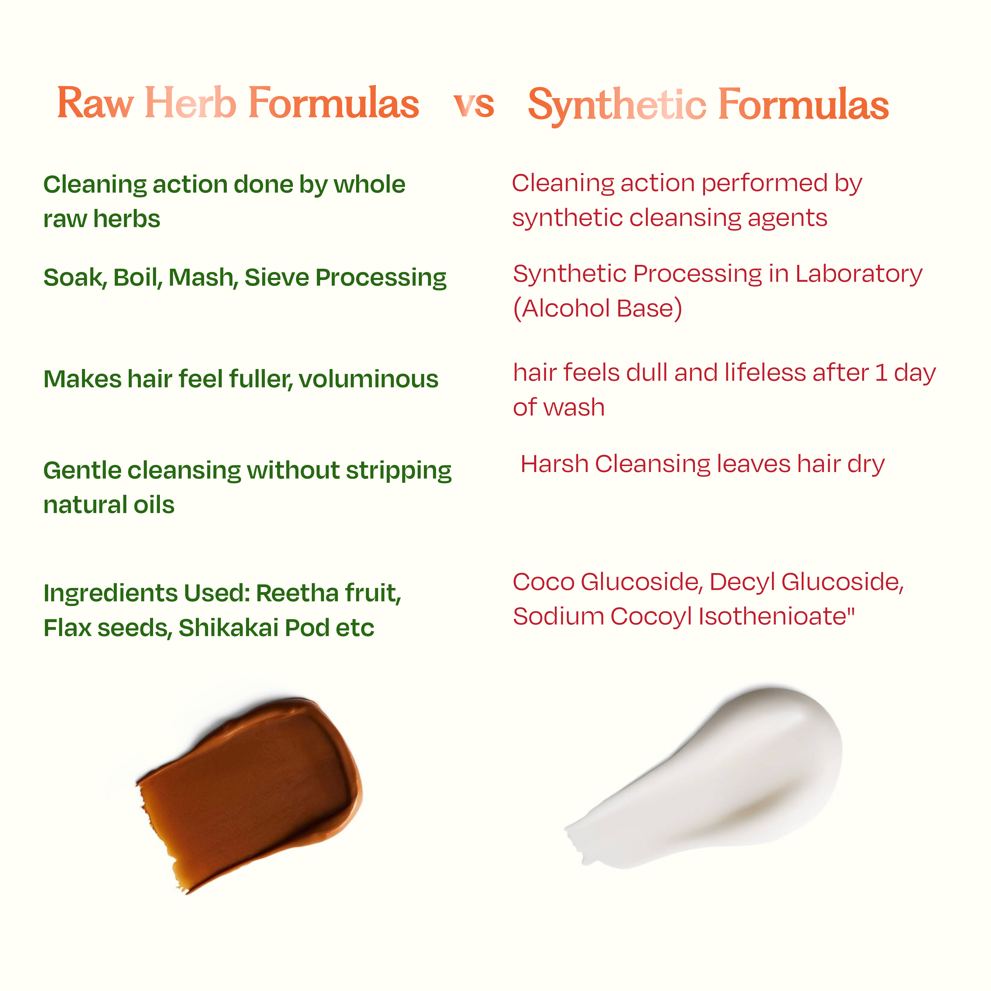 Sacred Grove 100% Raw Herb Gentle Hair Cleanser (Non-Lather) | Grocsy