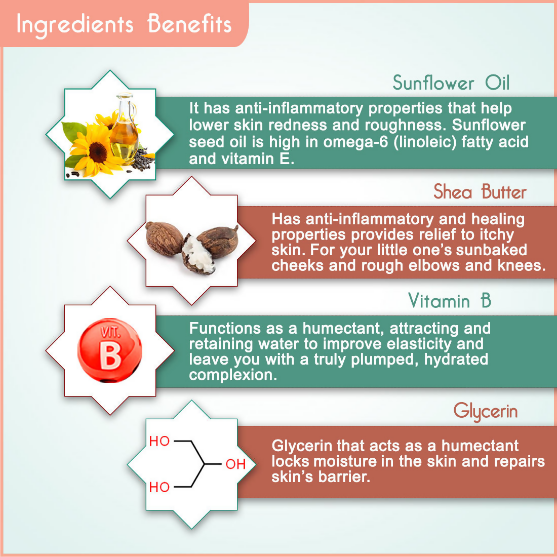 Keya Seth Aromatherapy Schoolers Nourishing Baby Cream Gentle & Safe Intensive Moisturizing & Nourishing | Grocsy