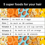 BeBodywise Hair Health Gummies | Grocsy