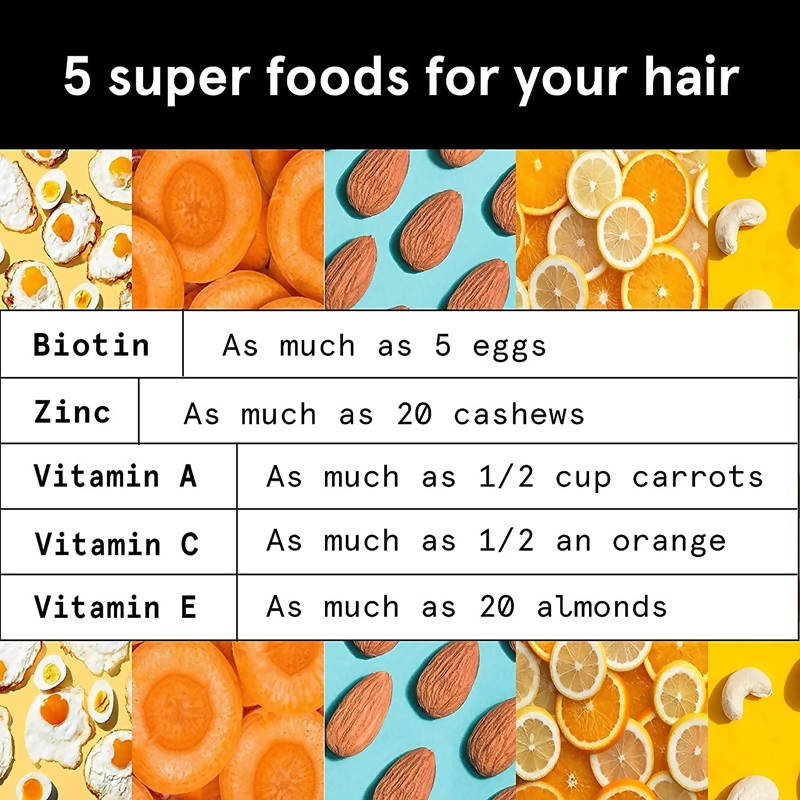 BeBodywise Hair Health Gummies | Grocsy