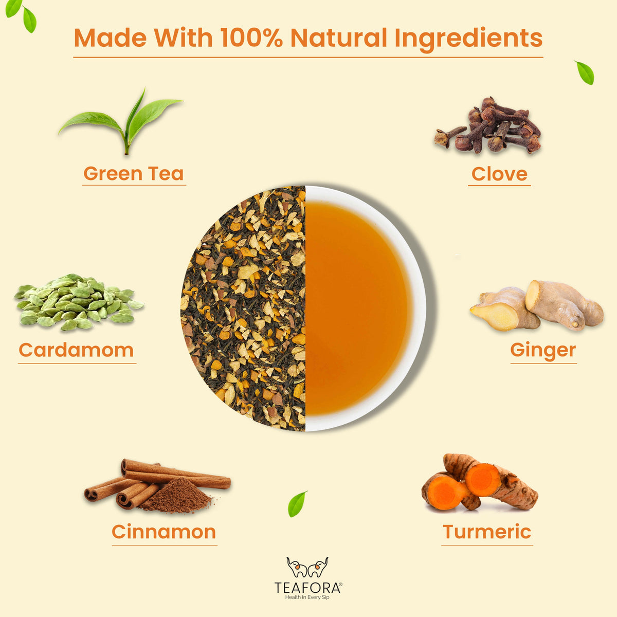 TEAFORA Turmeric Ginger Green Tea | Darjeeling Loose Leaf Tea | Blended with Indian Turmeric, Ginger &  Cinnamon | 100% NATURAL INGREDIENTS | Brew Hot or Iced Tea | Grocsy