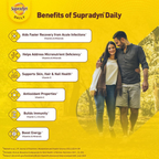 Supradyn Daily Multivitamin Tablets for Men & Women | Grocsy