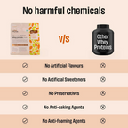 The Whole Truth Whey Protein Isolate+Concentrate - Pista Badaam Shake | Grocsy