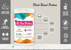 Healthy Living HL - Fem Protein Powder for Women | Grocsy