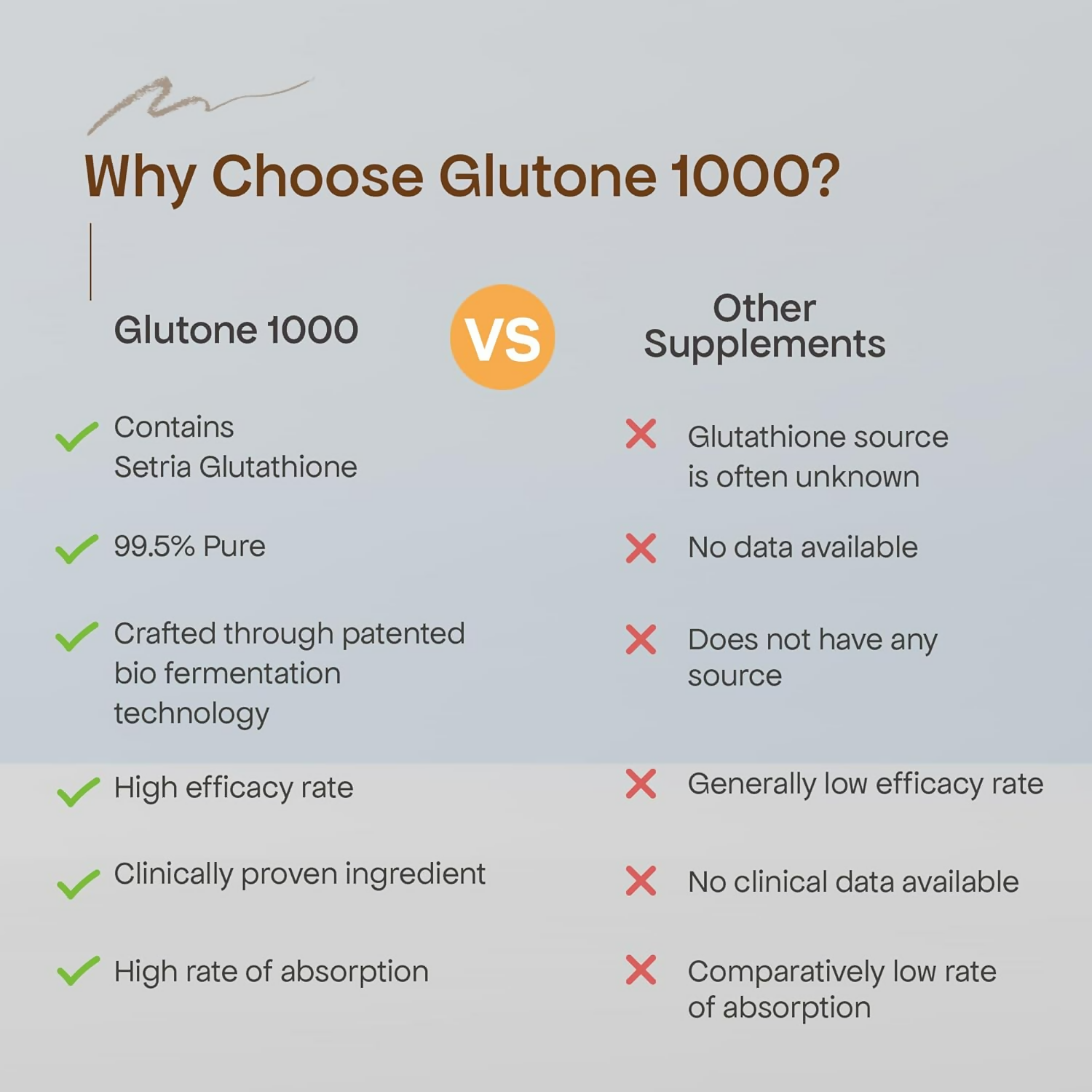 Glutone 1000 Setria L-Glutathione Effervescent Tablets | Grocsy