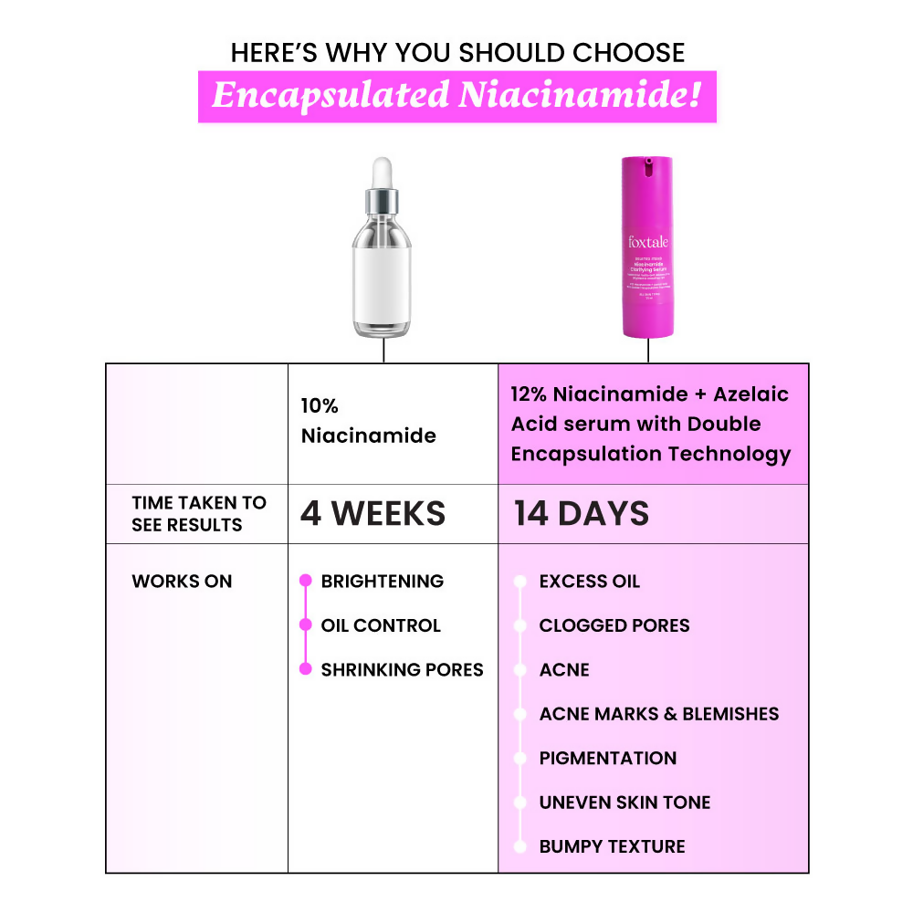 Foxtale 12% Niacinamide + Azelaic Acid Clarifying Serum | Grocsy