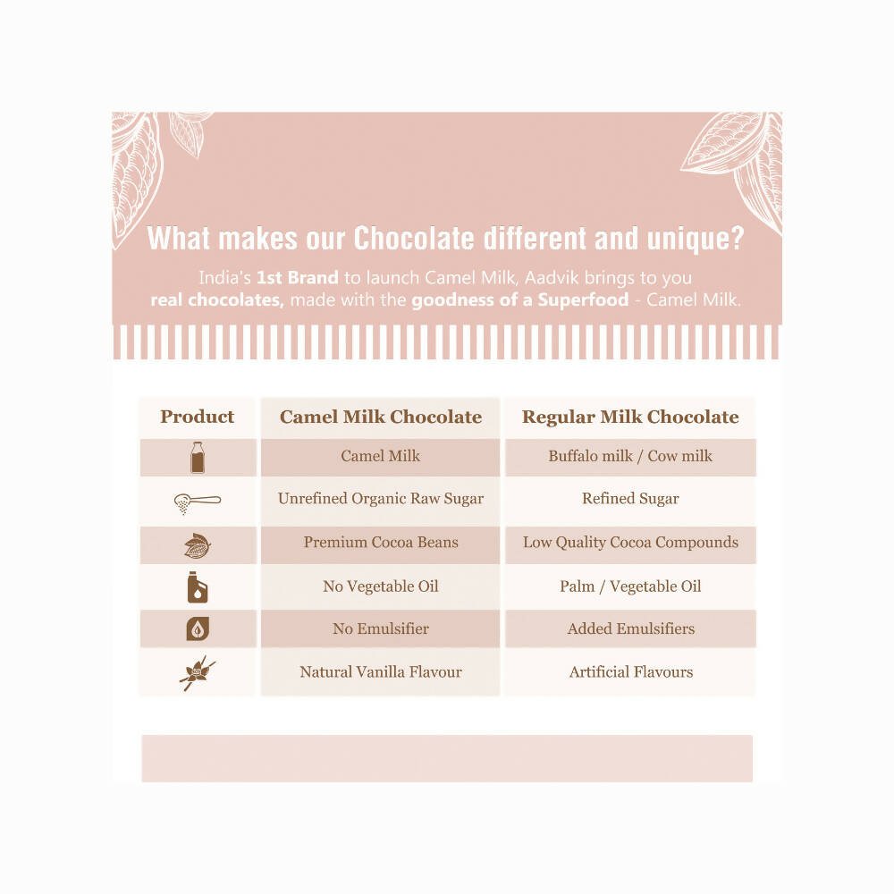 Aadvik Premium Camel Milk Chocolates Gift Box | Grocsy