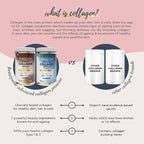 Beautywise Advanced Marine Collagen Anti-Aging Powder - Glutathione, HA & Biotin - Blueberry | Grocsy
