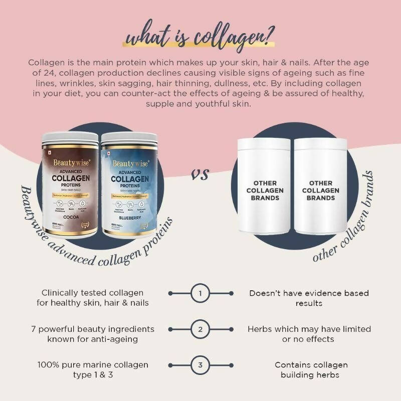 Beautywise Advanced Marine Collagen Anti-Aging Powder - Glutathione, HA & Biotin - Blueberry | Grocsy