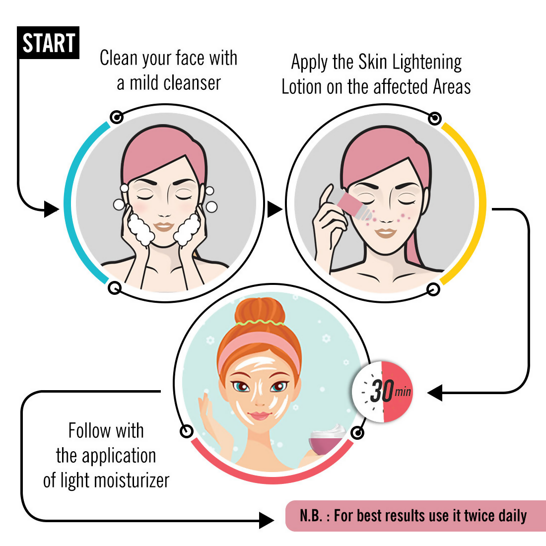 Keya Seth Aromatherapy Skin Lightening Spot Removal System | Grocsy