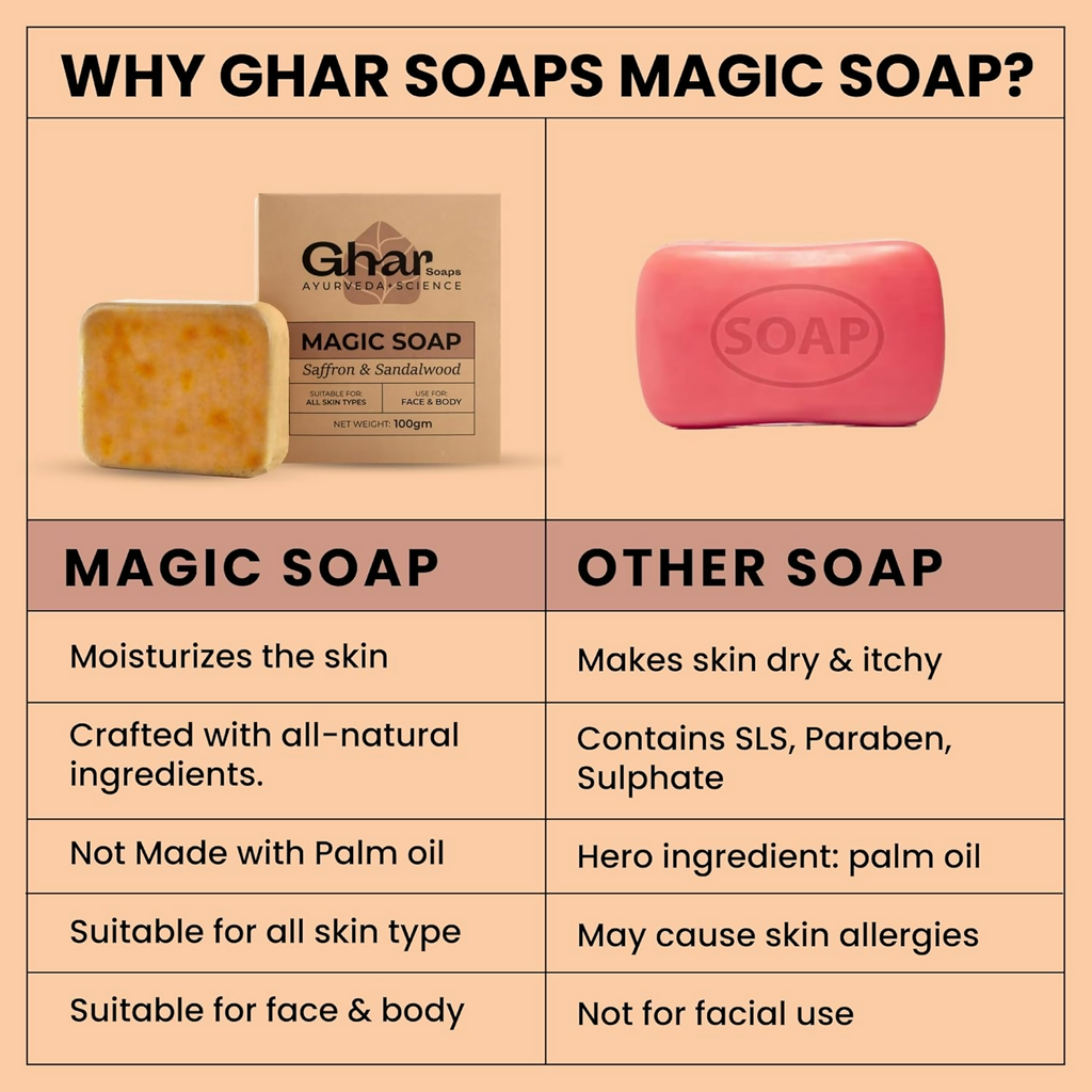 Ghar Soaps Sandalwood & Saffron Magic Soaps For Bath | Grocsy