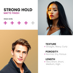 NishMan M5 Fibre Hair Sculpting Matte Look Wax | Grocsy