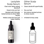 Brillare Lactylate Scalp Serum for Dandruff Control | Grocsy