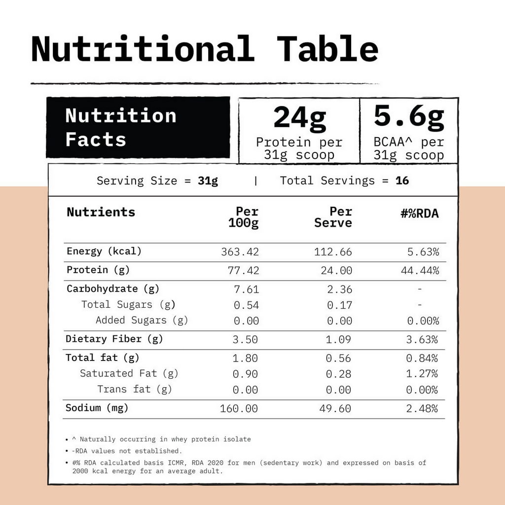 Only What's Needed 24g Whey Protein Isolate Pack - Cocoa | Grocsy