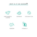 mCaffeine Coffee De-stress Gift Kit | Grocsy