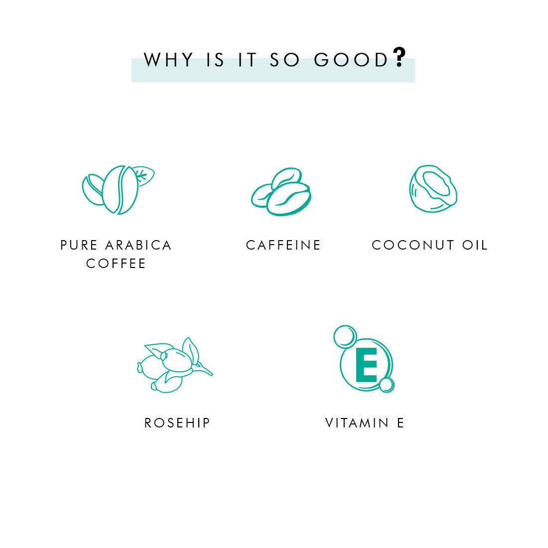 mCaffeine Coffee De-stress Gift Kit | Grocsy