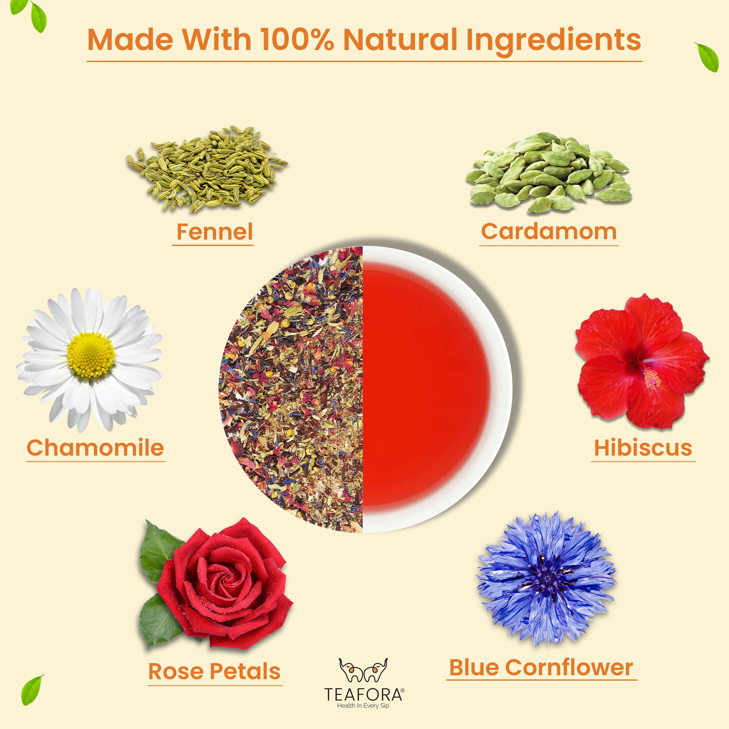 TEAFORA Hibiscus Rose Herbal Tea | CAFFEINE-FREE | 100% NATURAL | Hibiscus, Rose, Chamomile, Blue Cornflower, Fennel, Licorice | Brew Hot or as Iced Tea | Grocsy