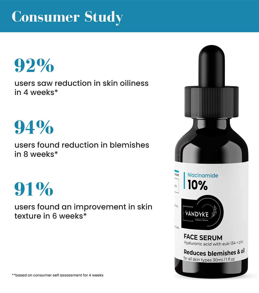 Vandyke Niacinamide 10% Face Serum | Grocsy