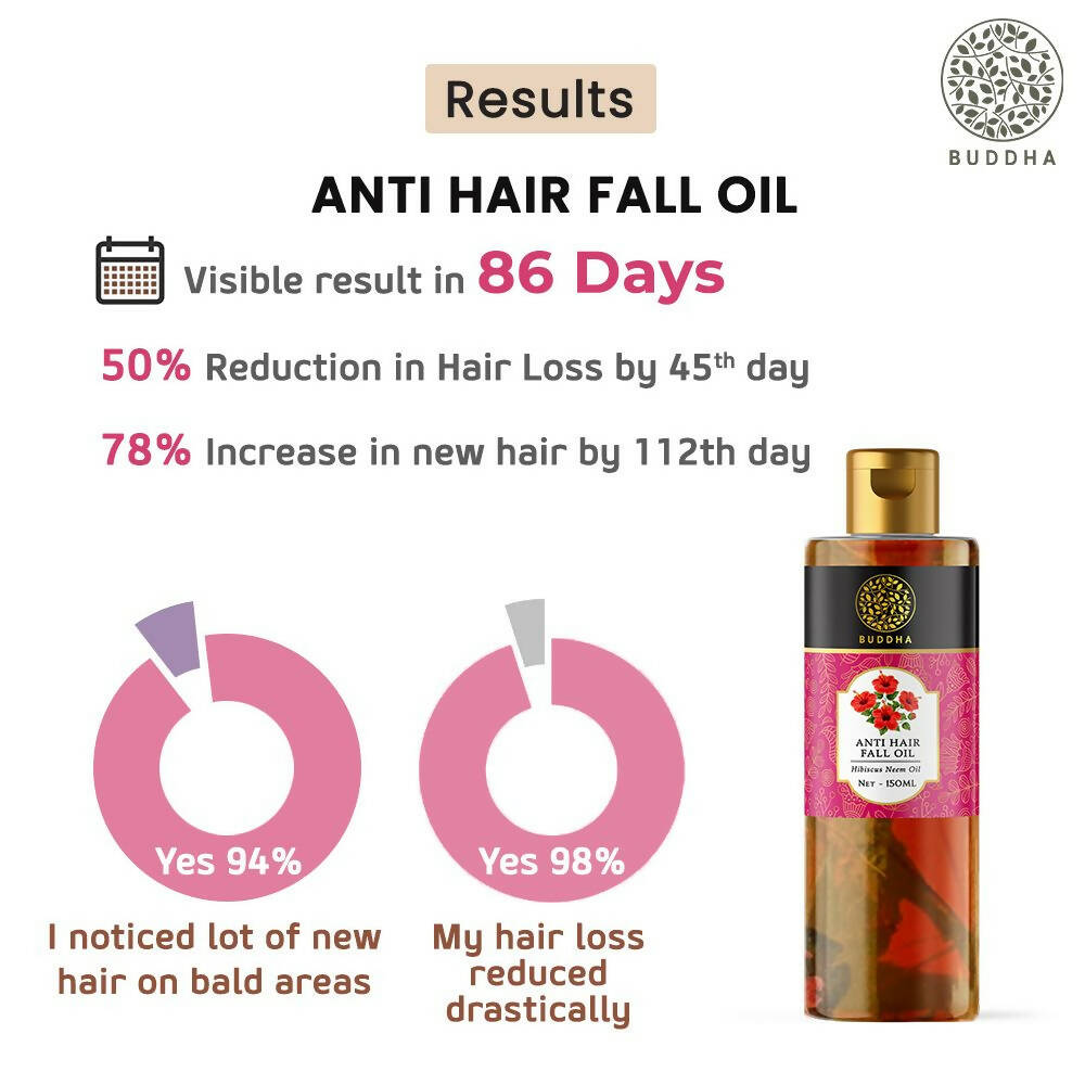 Buddha Natural Hair Oil For Men & Women | Grocsy