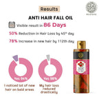 Buddha Natural Hair Oil For Men & Women | Grocsy