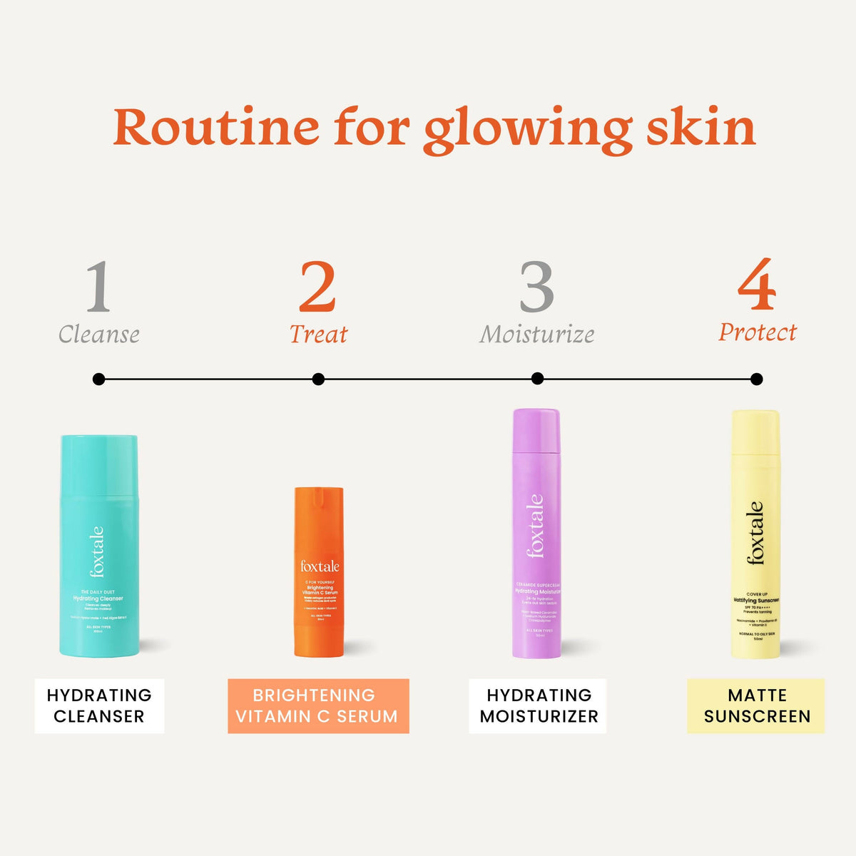 Foxtale Getting Even Skin Care Kit: C For Yourself Vitamin C Serum + Matte Finish Sunscreen | Grocsy