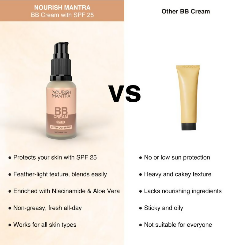 Nourish Mantra BB Cream with SPF 25 with SPF for Long-lasting, Even Coverage | Grocsy