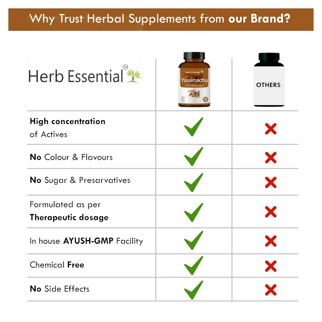 Herb Essential Yashtimadhu Tablets | Grocsy