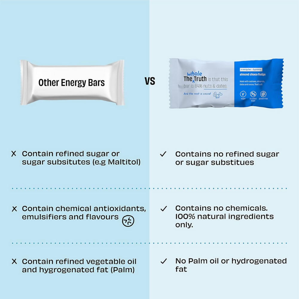 The Whole Truth Energy Bars - Almond Choco Fudge | Grocsy