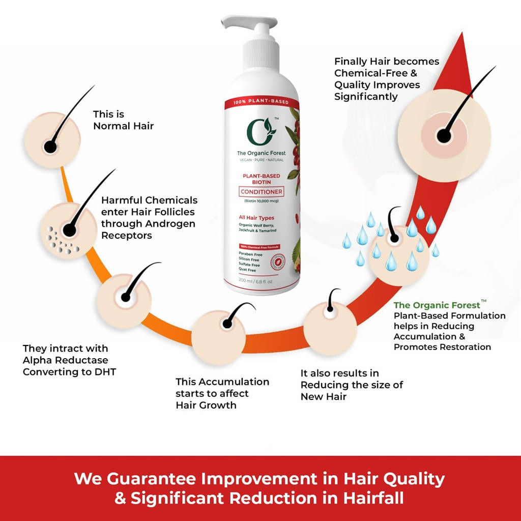 The Organic Forest Plant-Based Biotin Conditioner | Grocsy