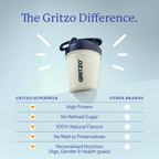 Gritzo SuperMilk Weight+ (2-6y Boy & Girl), 4g Protein Powder - Creamy Vanilla | Grocsy