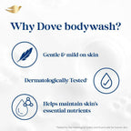Dove Deeply Nourishing Body Wash Gel | Grocsy
