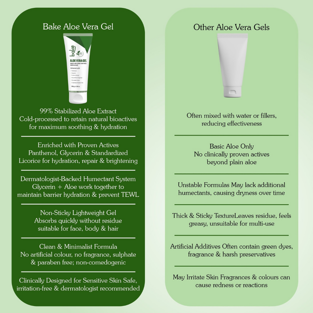 Bake 99% Pure Multi-Use Aloe Vera Gel for Face, Body & Hair | Grocsy