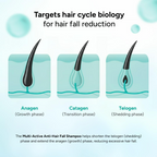 Arata Multi Active Anti Hair Fall Shampoo With Caffeine | Grocsy