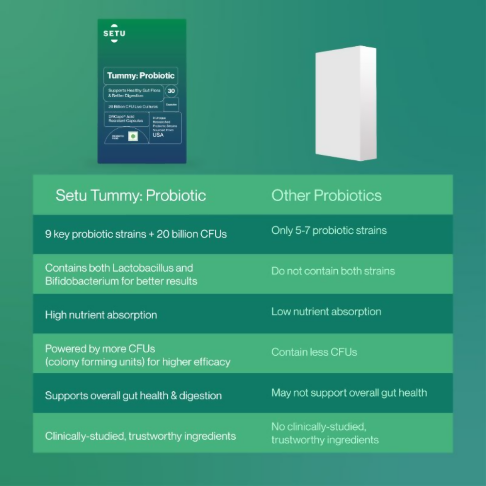 Setu Tummy Probiotics Naturally Fermented Capsules | Grocsy