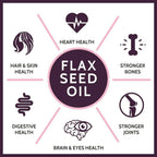 Carbamide Forte Flaxseed Omega 3 6 9 Oil for Eating Skin & Hair Growth | Grocsy