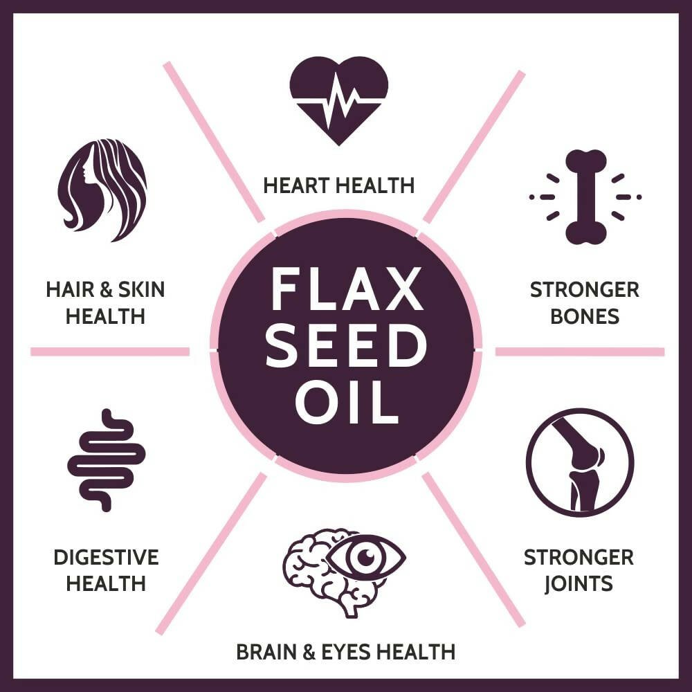Carbamide Forte Flaxseed Omega 3 6 9 Oil for Eating Skin & Hair Growth | Grocsy